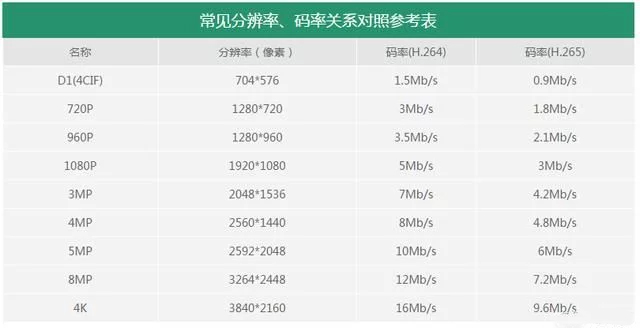 视频的分辨率、码率、 帧率你都了解吗？(图5)