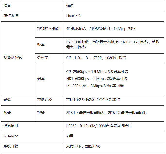 4路车载硬盘录像机(图1)