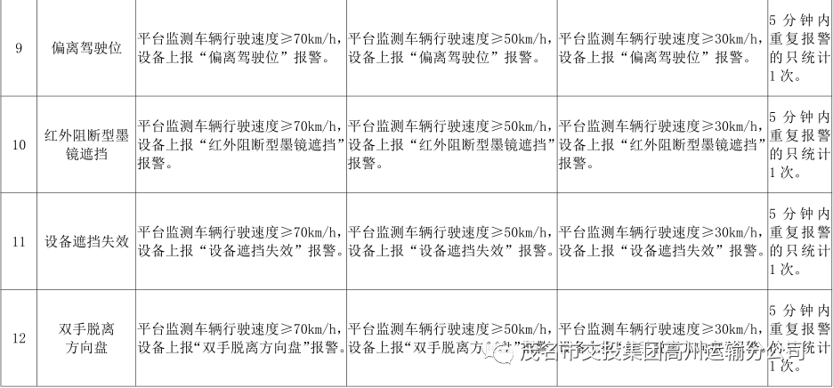 《广东省交通运输厅关于道路运输车辆智能监管系统应用管理的办法（试行）》