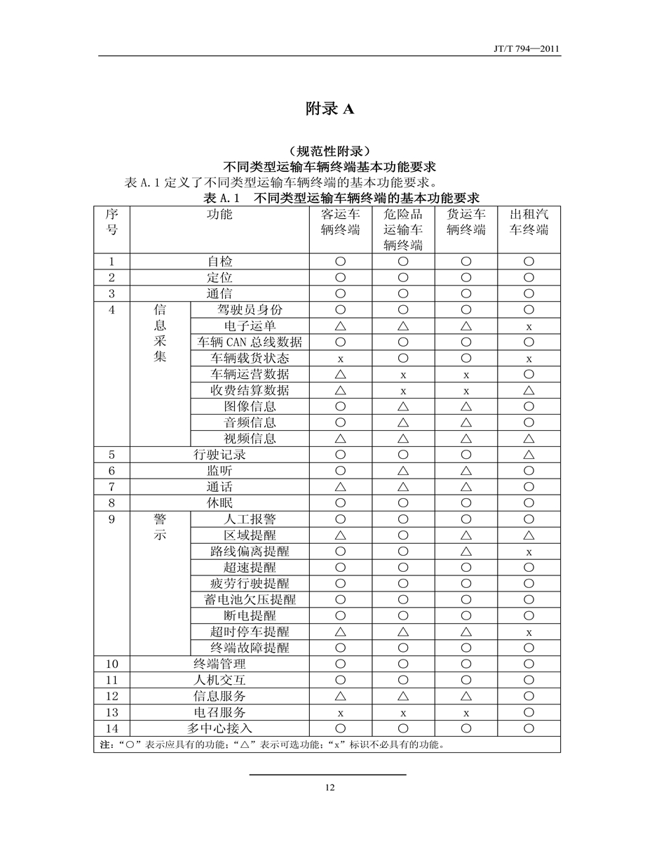 JT／T794-2011道路运输车辆卫星定位系统车载终端技术要求(图15)