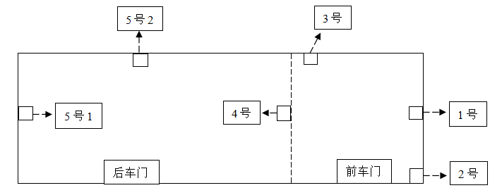 如何正确的安装车载监控录像机设备(图2)