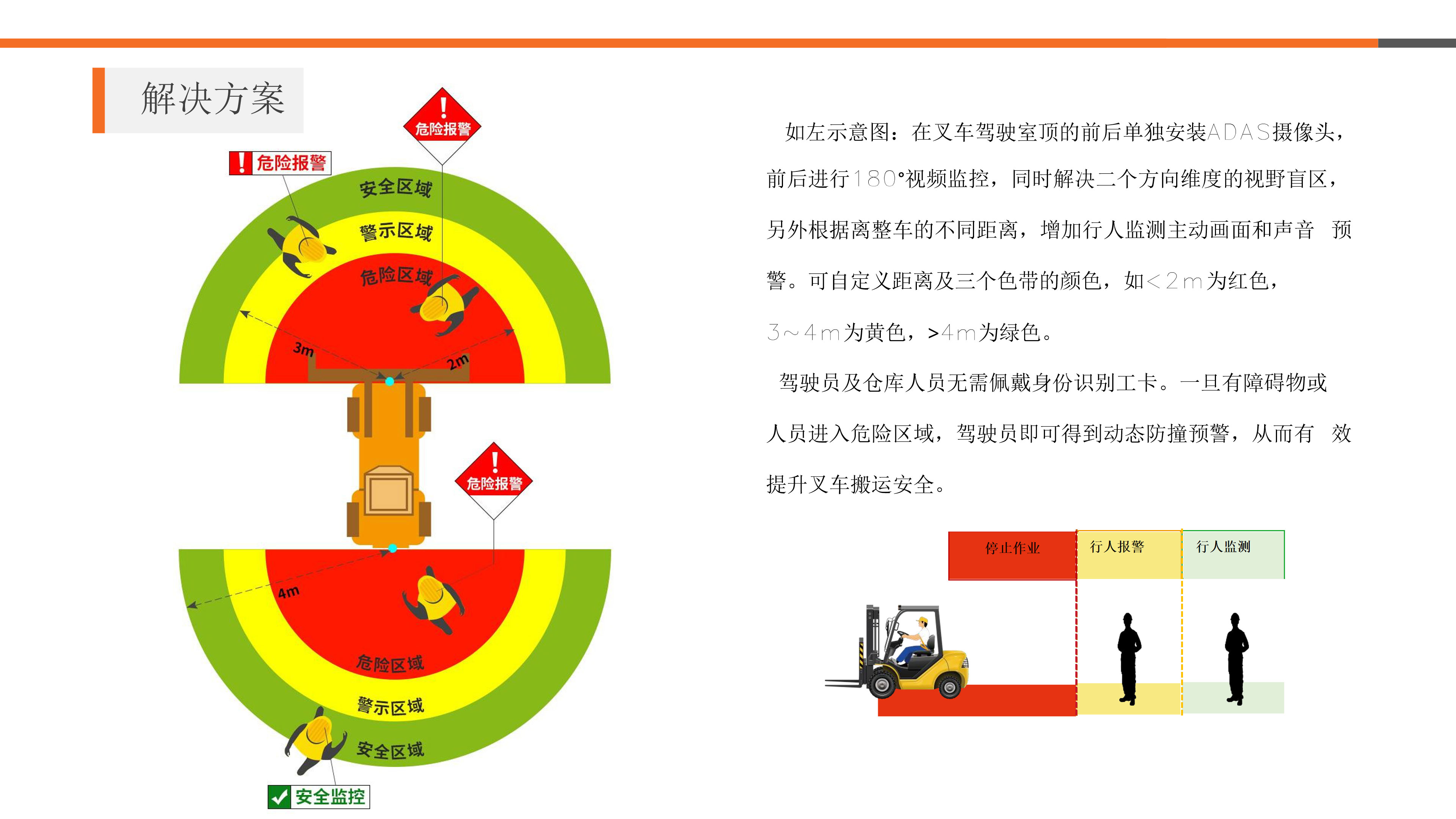 叉车AI防撞系统(图4)