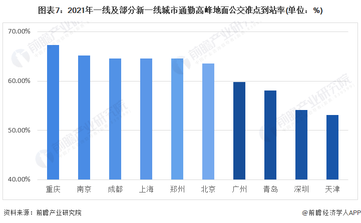 预见2023：《2023年中国智慧公交行业全景图谱》(附市场规模、竞争格局和发展前景等)(图7)