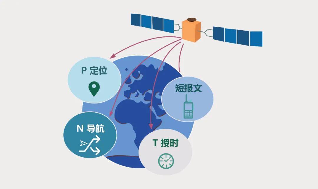 北斗卫星短报文在应急无线通信中的应用 (图5)