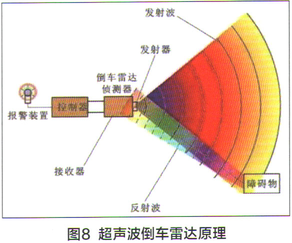 ADAS系统的结构分析 车联网的特点与实现(图9)