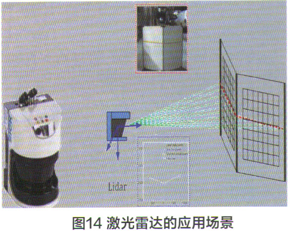 ADAS系统的结构分析 车联网的特点与实现(图15)