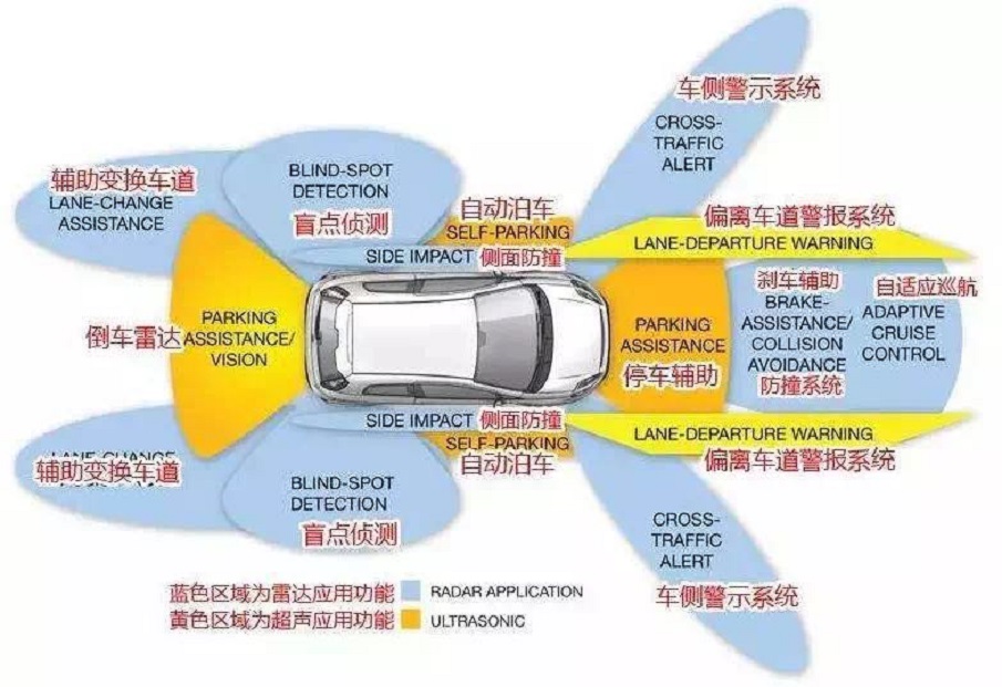 ADAS和DSM的有哪些区别呢？(图3)