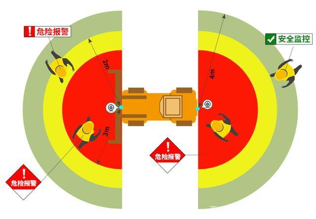 如何避免行人被叉车伤害，叉车防撞解决方案(图3)