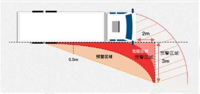 车辆ADAS、DSM和BSD摄像机安装位置的详细说明(图5)