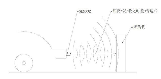 超声波雷达，毫米波雷达和激光雷达这三种雷达有什么区别(图1)