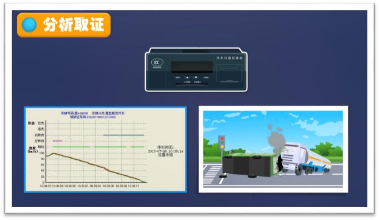 7月1日起，行驶记录仪新国标正式实施！(图2)