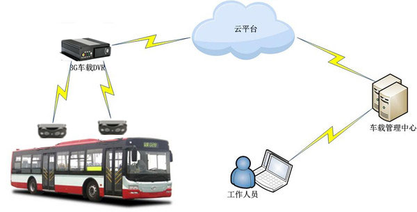 公交车、大巴车车载客流统计(人数统计)解决方案(图2)