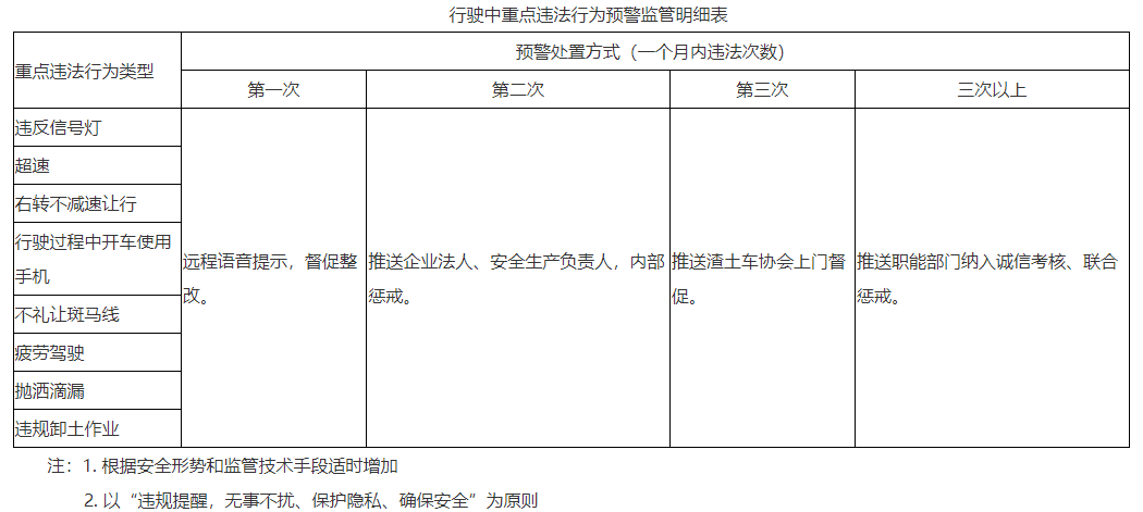 常州市渣土运输行业：将联合保险业免费安装主动安全智能防控系统(图2)