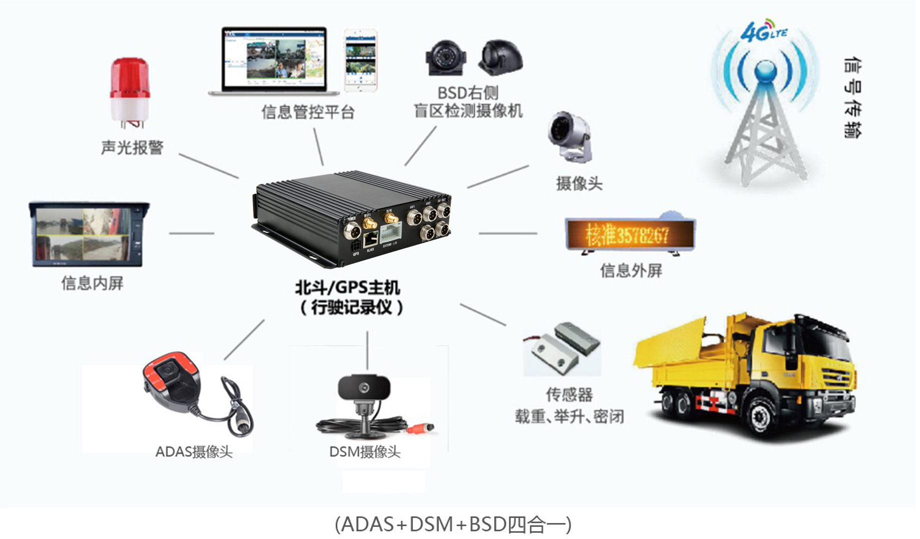 车载监控系统：实时监测分神驾驶，守护你的路上安全！(图2)