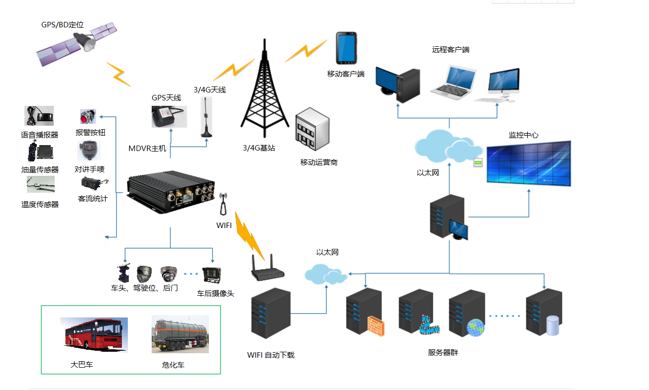 视频和AI技术相融合，助力车载监控行业的进步(图1)