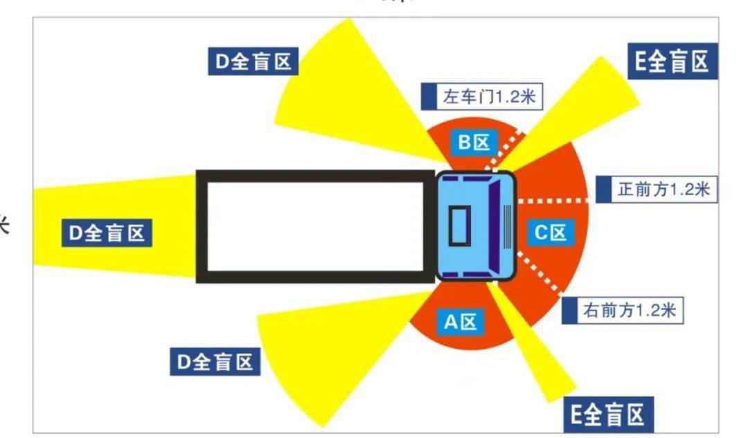 货车盲区问题严重？别担心，这里有解决方案！(图1)